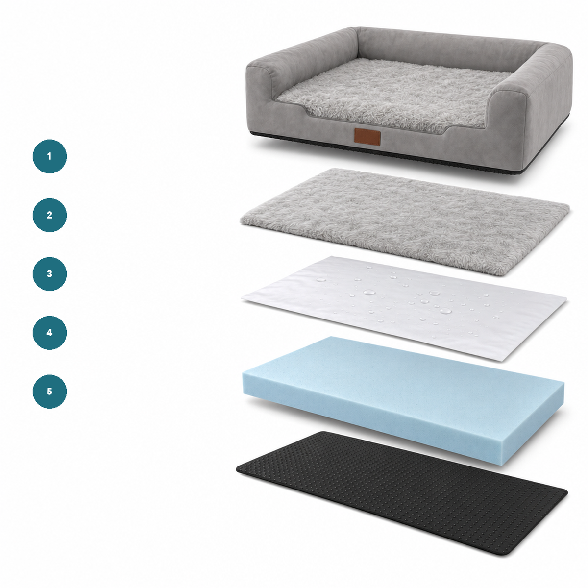 La coupe du matelas Houndrest : housse, doublure imperméable, bloc de mousse et base antidérapante